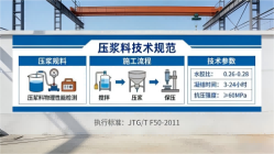 公安本地工厂讲解：说一遍公路压浆料和铁路压浆料的区别