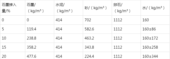 公安防静电水泥砂浆怎么做(附配比及施工方法)